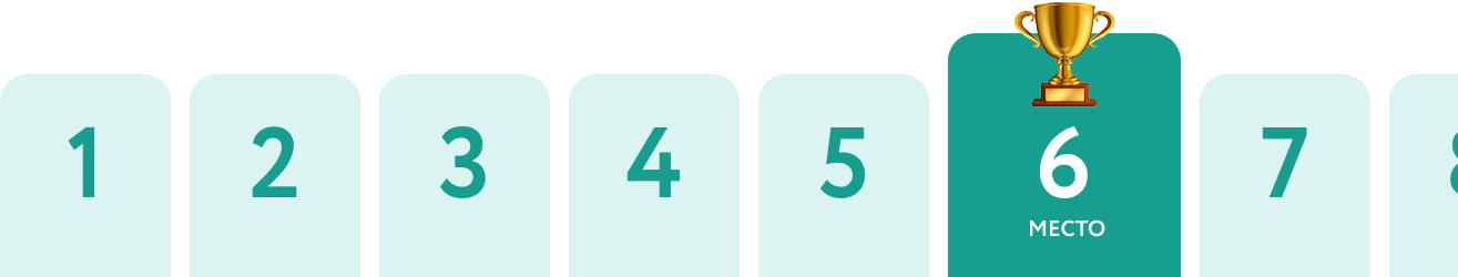 Клиника «Чудо Доктор» заняла 6 место